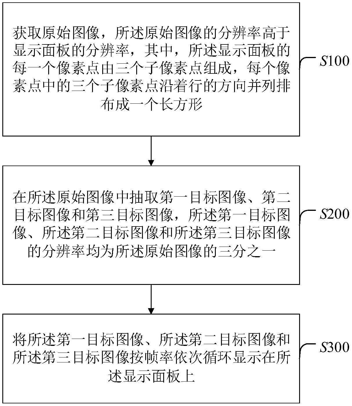 一种图像显示方法、装置及终端与流程