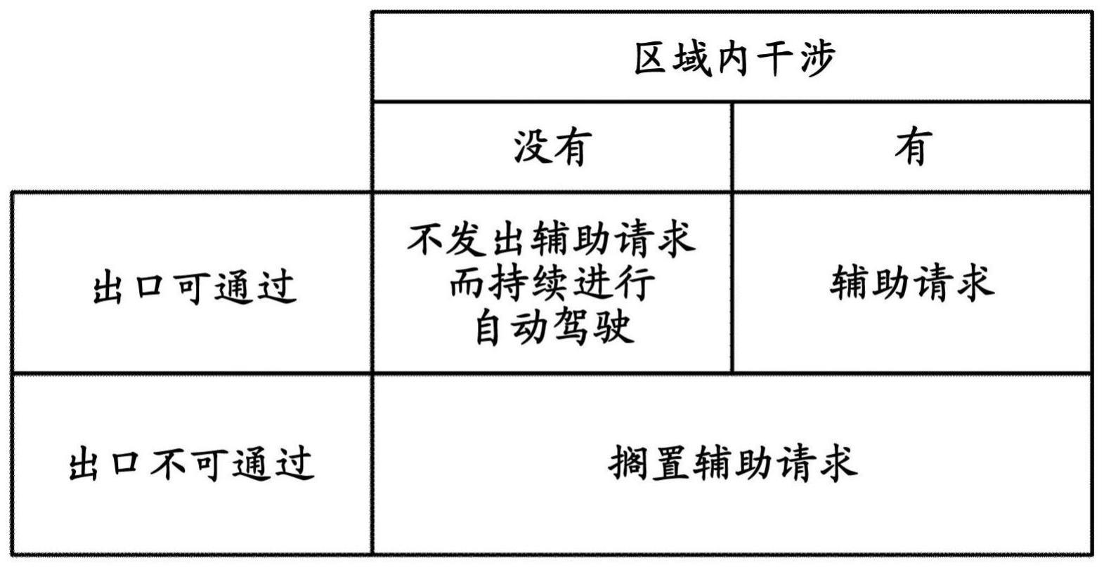 车辆控制系统、车辆控制方法以及计算机能够读取的记录介质与流程