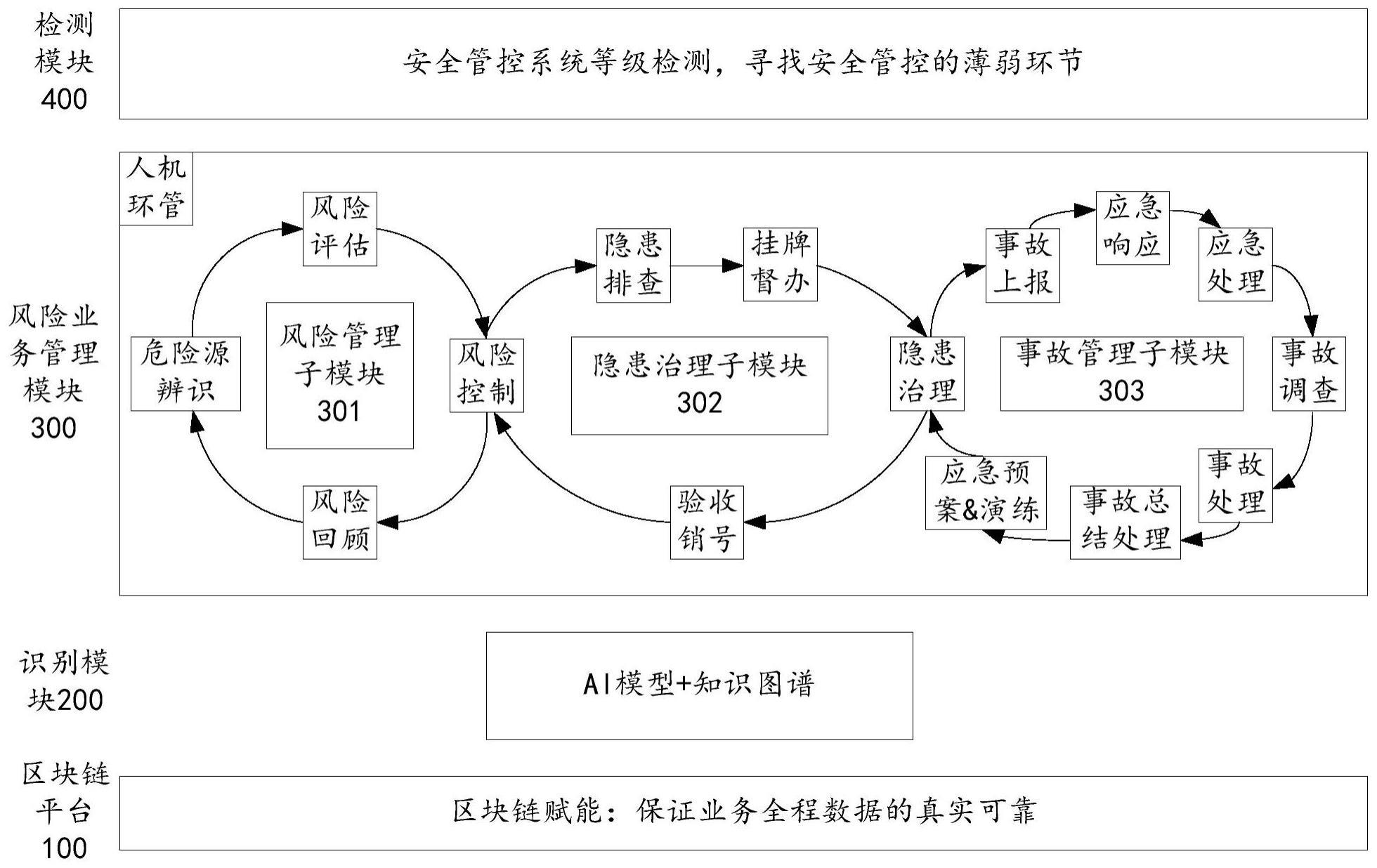 煤矿安全风险管控的平台、方法及存储介质与流程