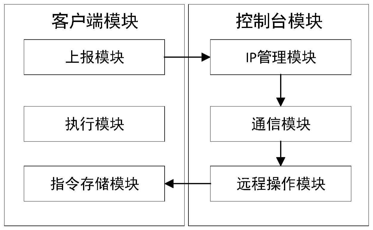 一种远程协助运维画板系统的制作方法