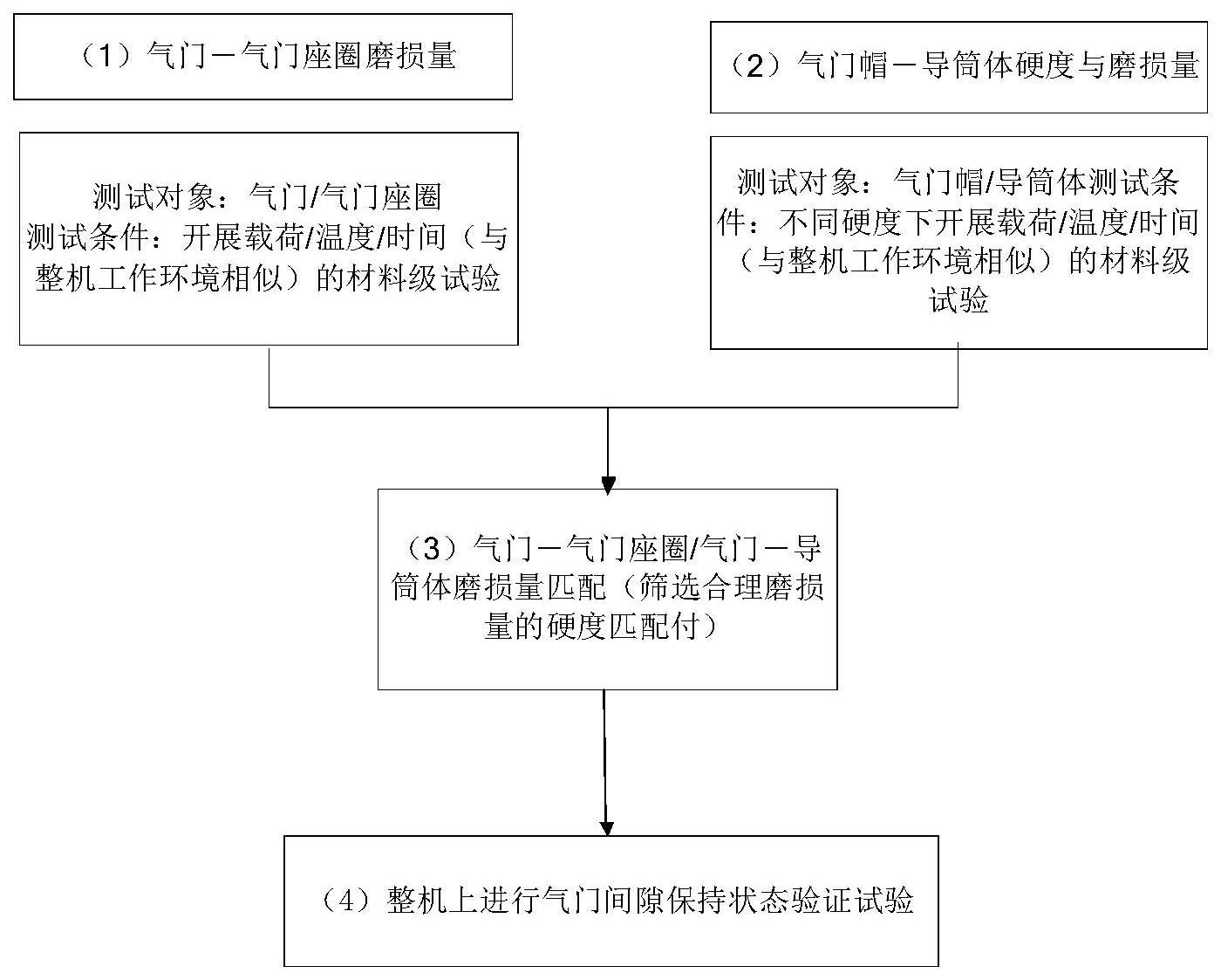 一种保持高速柴油机配气机构气门间隙的方法与流程