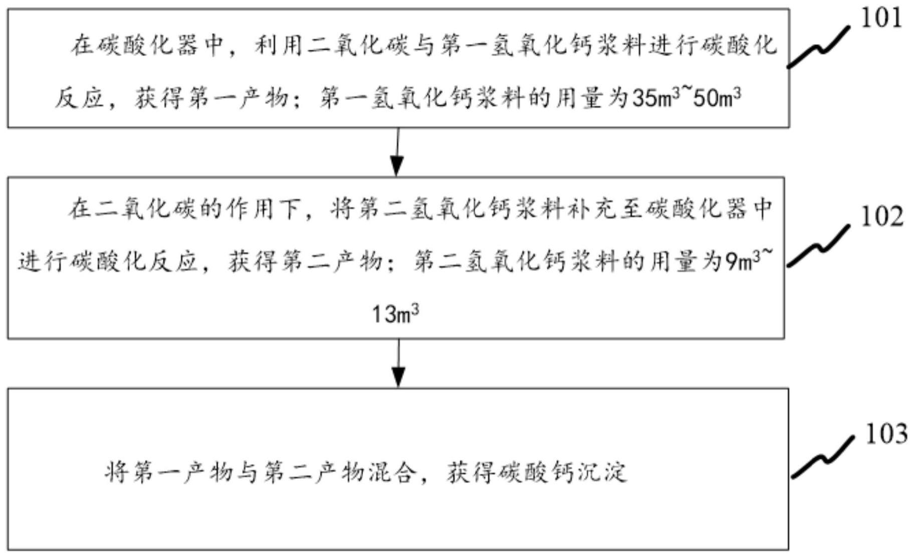 一种碳酸钙沉淀及其生产工艺的制作方法