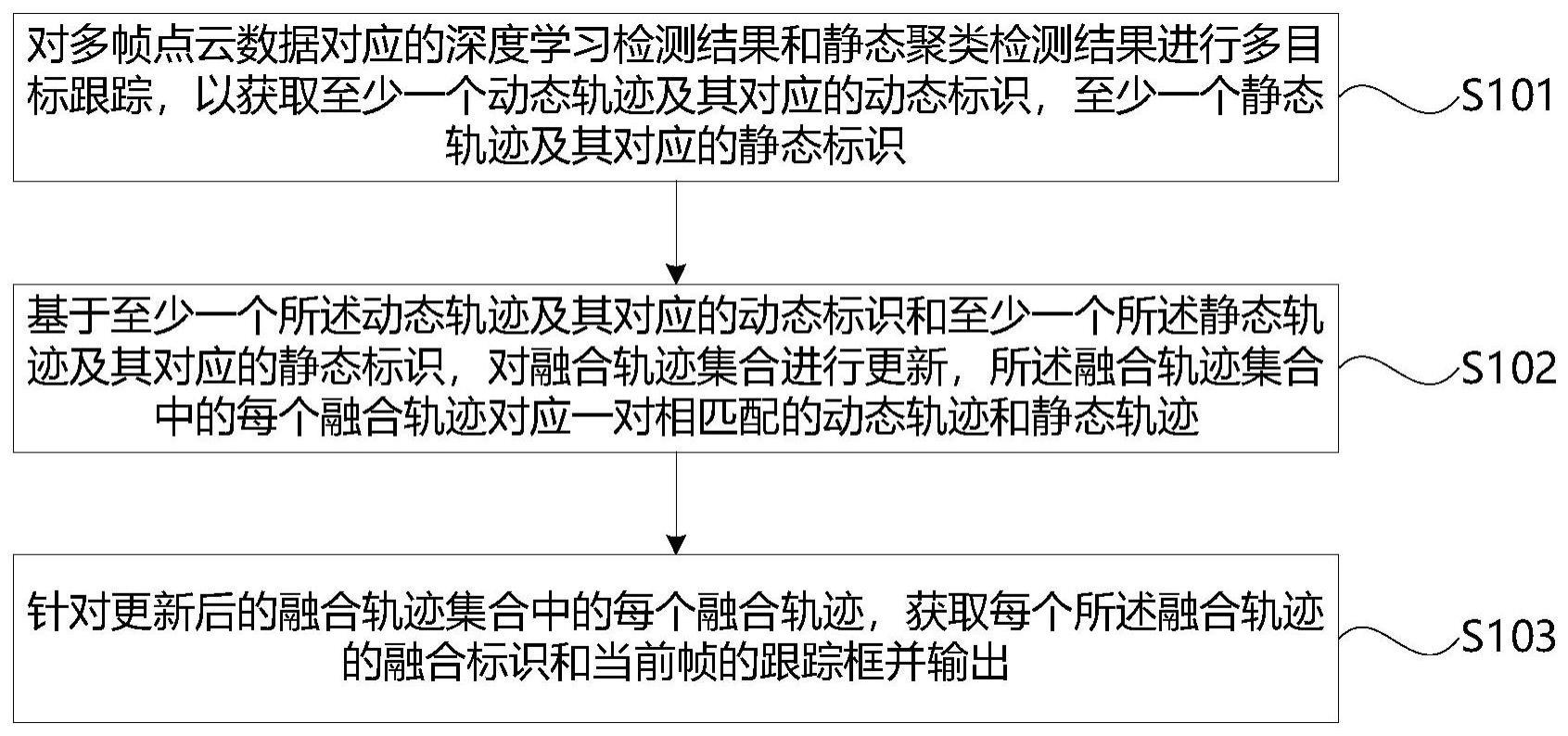 跟踪轨迹融合方法、设备及计算机可读存储介质与流程