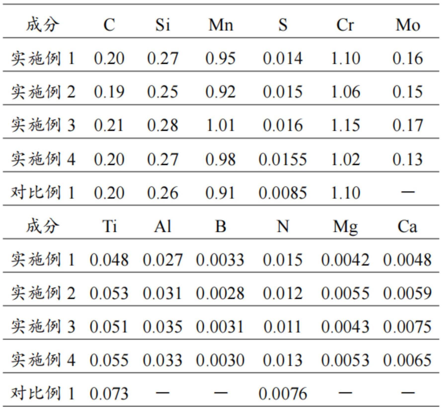 一种CrMnTi系齿轮钢及其生产方法与流程