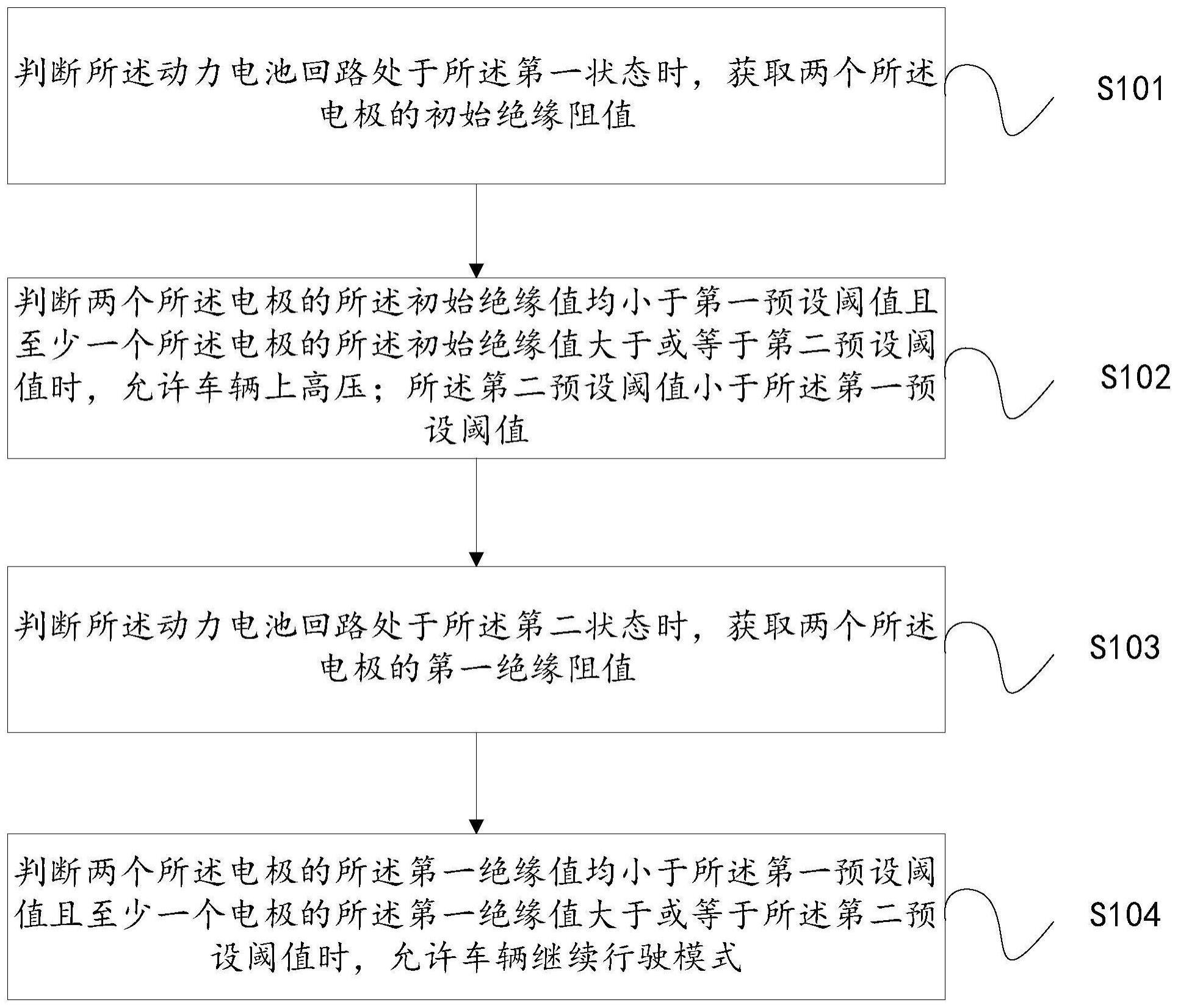 一种车辆绝缘故障诊断方法、系统、终端设备及存储介质与流程