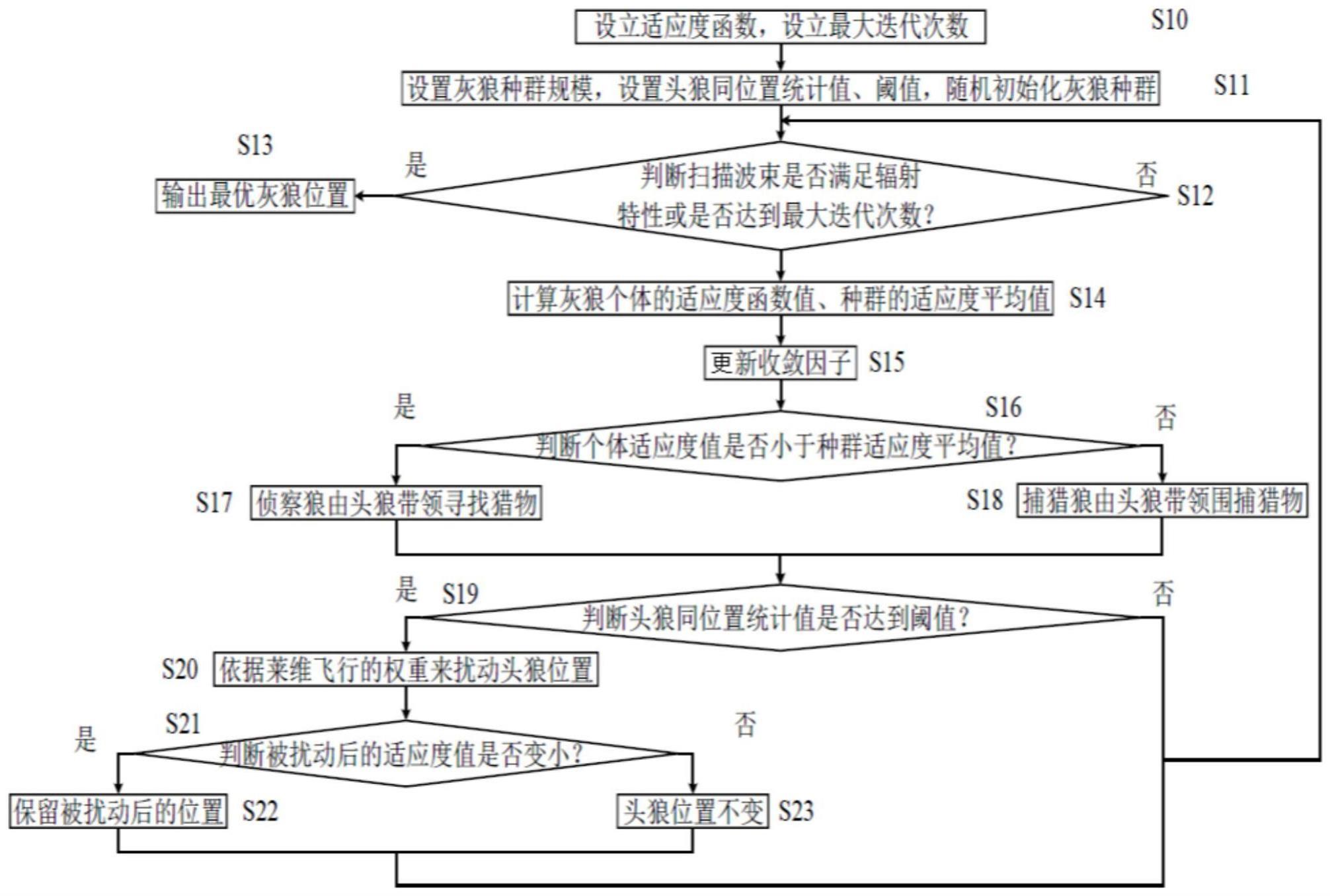 一种实现波束扫描的可重构阵列天线