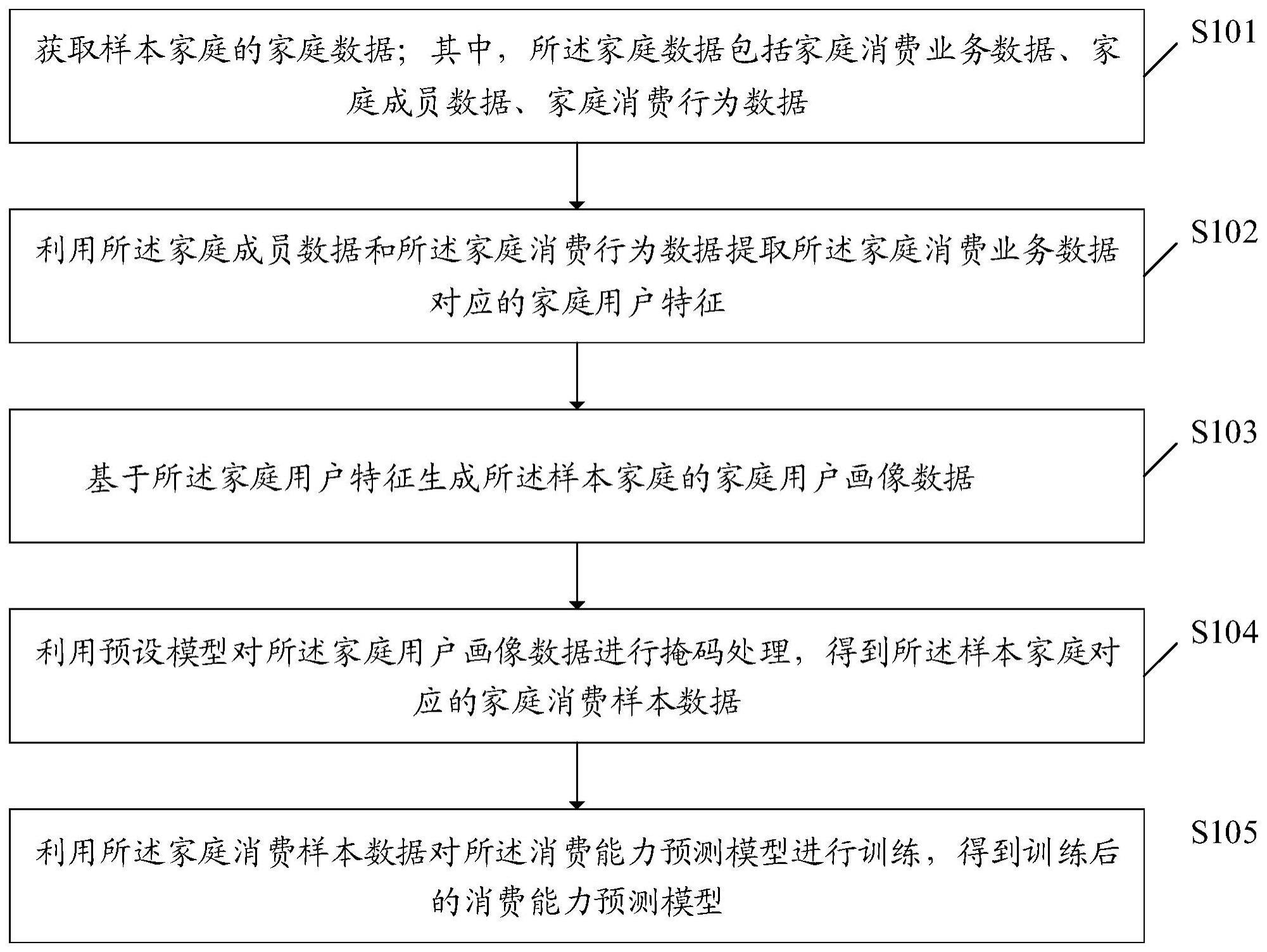 一种消费能力预测模型的训练方法、预测方法和存储介质与流程