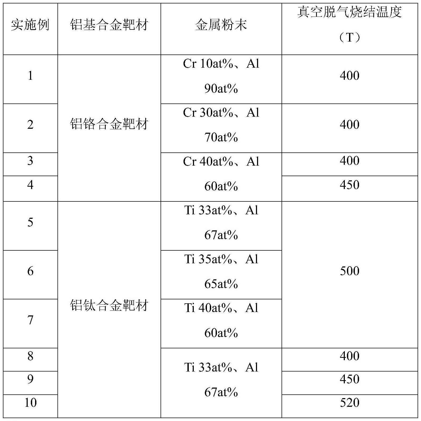 一种铝基合金靶材及其制备方法与流程