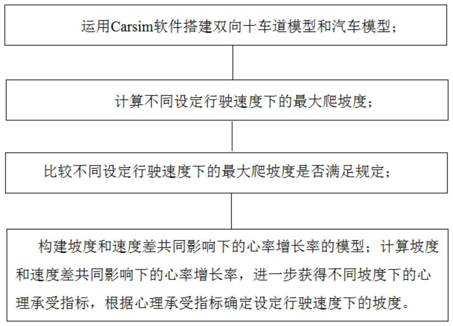 一种超高速公路纵坡坡度确定方法与流程