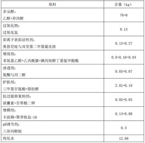 可杀灭多重耐药菌和灭活病毒的手消毒凝胶及其制备方法与流程