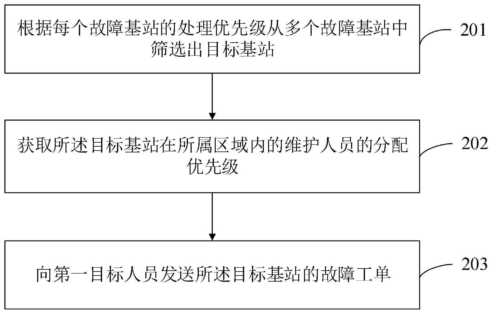 派单方法、装置、设备及计算机存储介质与流程