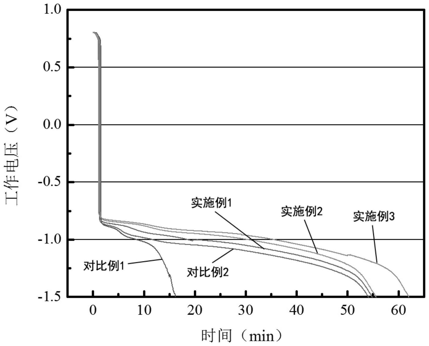 一种抗反极燃料电池用膜电极及其制备方法与流程