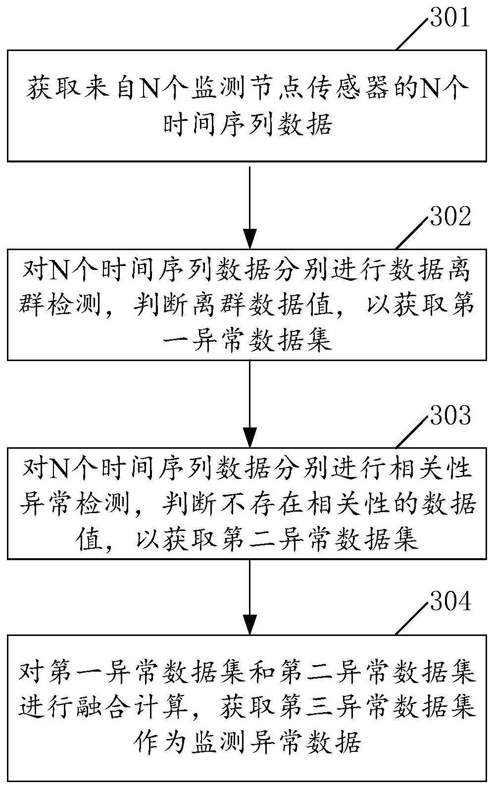 一种基于数据融合检验的水务管理监测方法、装置、设备及介质与流程