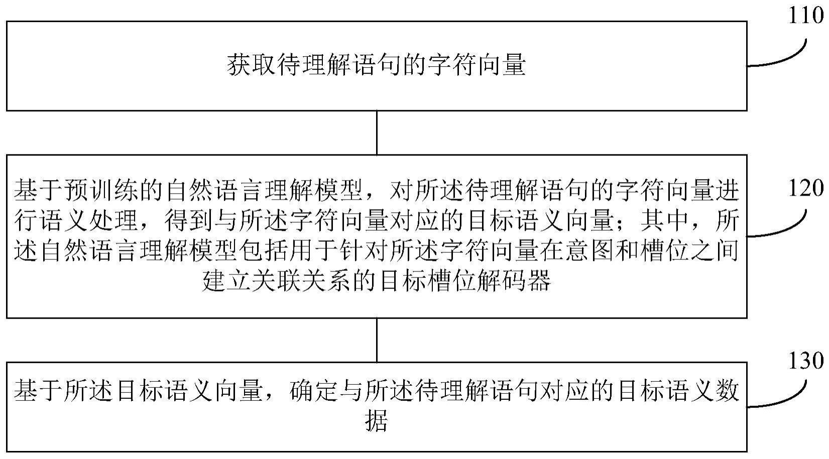 自然语言理解方法及装置、服务器及存储介质与流程