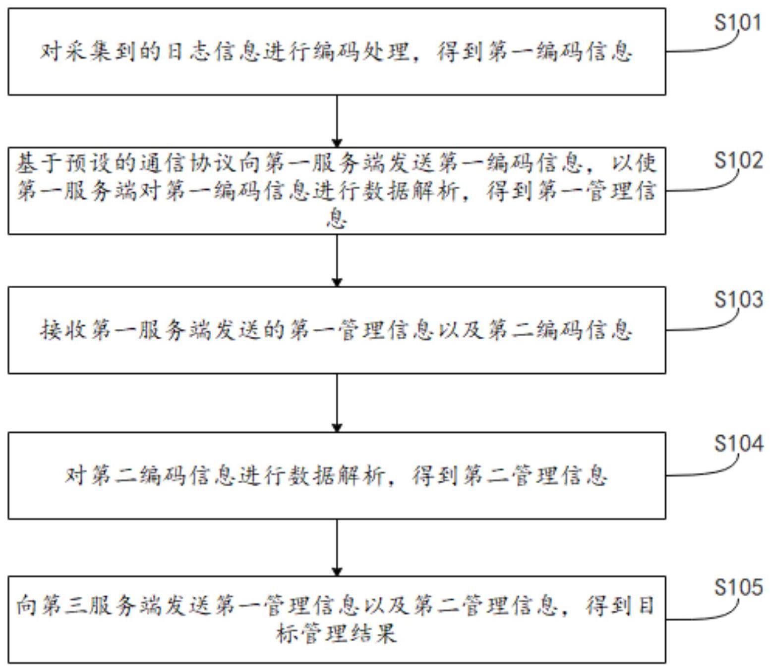 远程管理方法、远程管理系统、电子设备及介质与流程