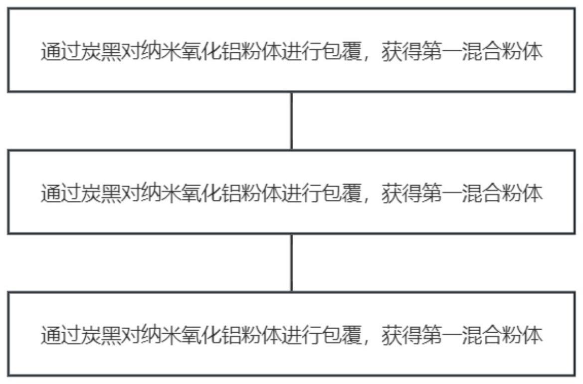 电池隔膜用疏水纳米氧化铝粉体及其制备方法、电池隔膜与流程