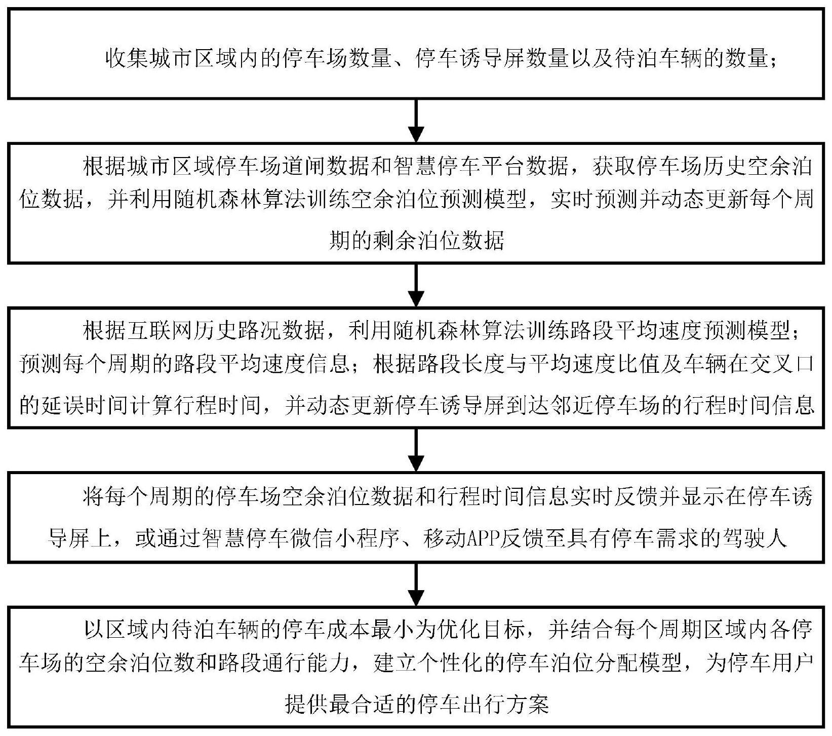 一种时空一体化智慧停车诱导方法