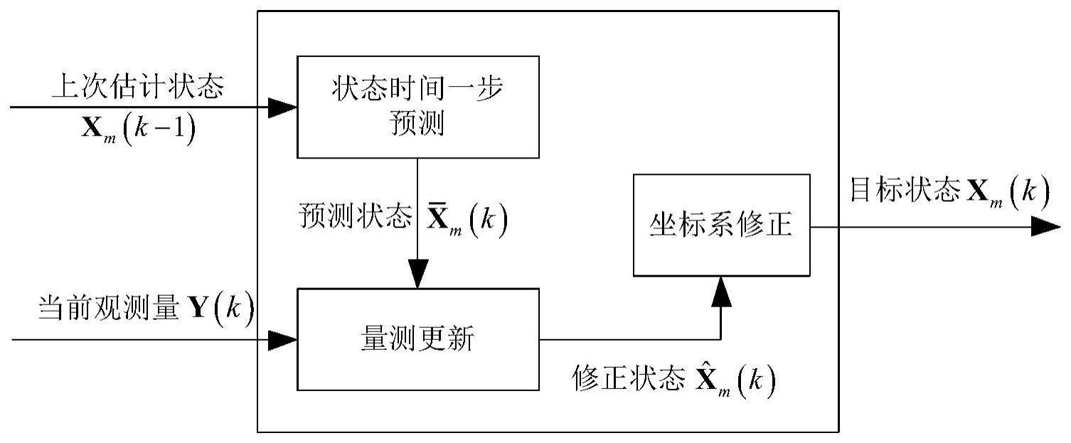 基于三维坐标旋转补偿和动态滤波的双向地基定位方法