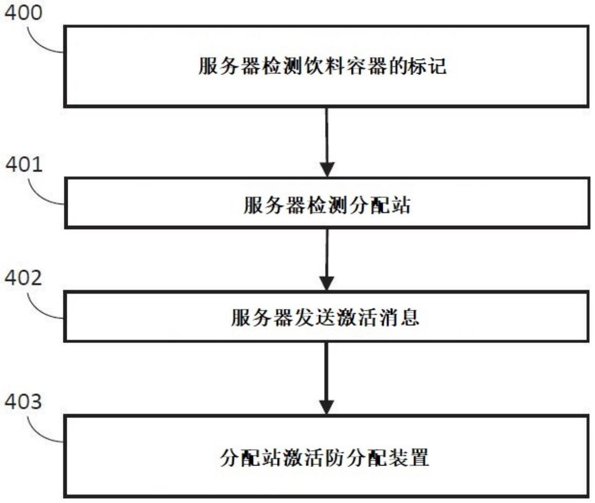 饮料分配预防的制作方法