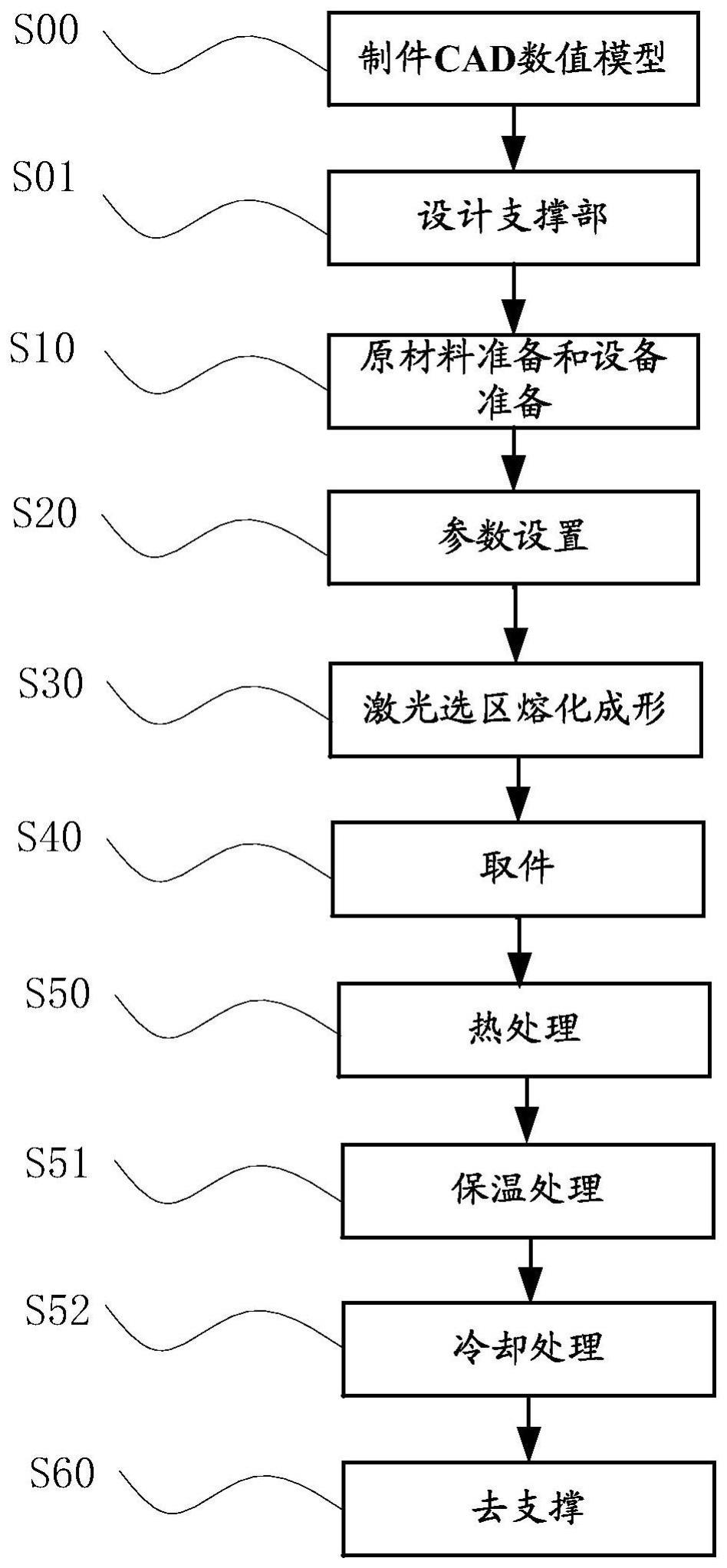 合金制件表面粗糙度的优化方法与流程