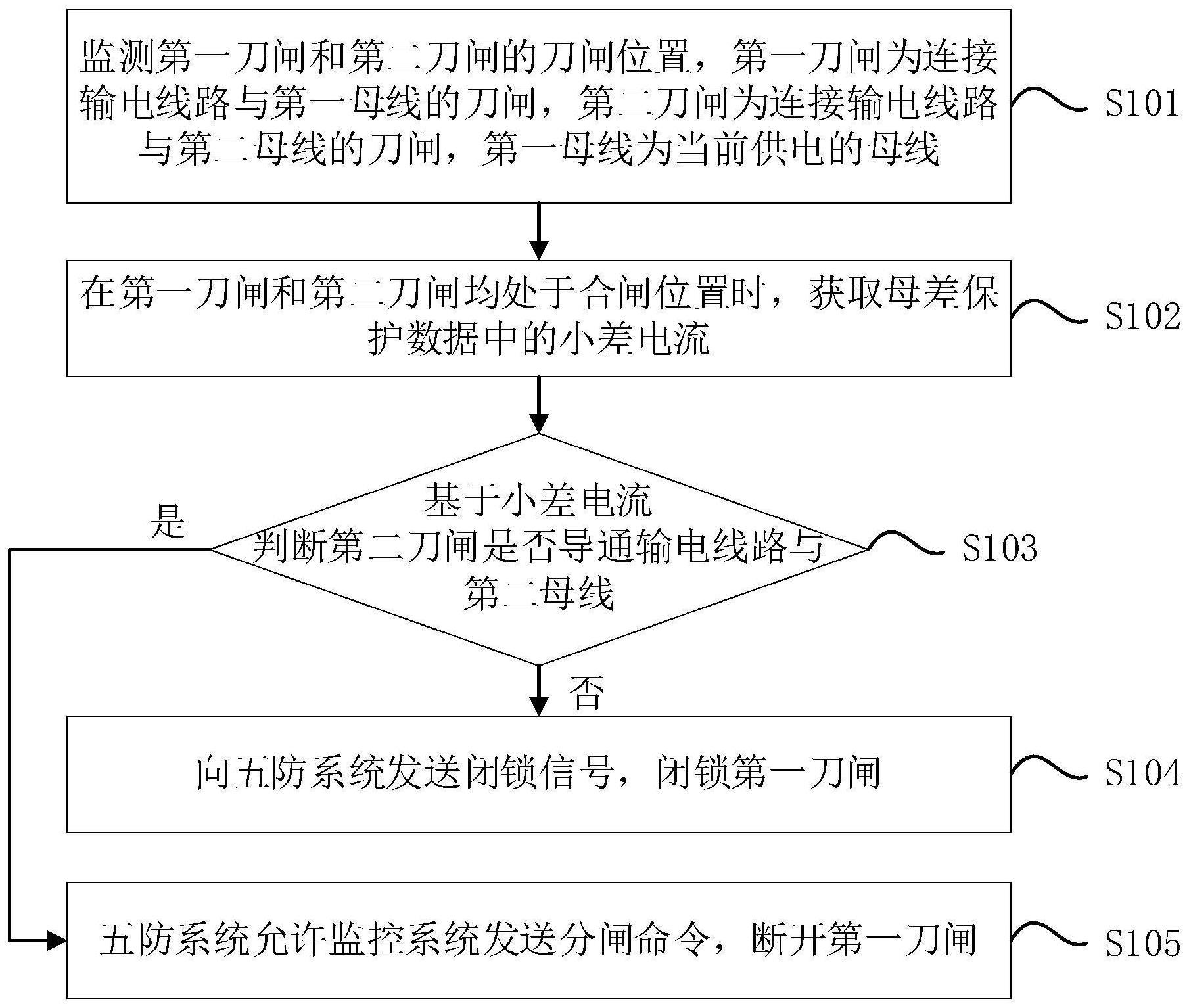 一种倒闸监测方法、装置、设备及存储介质与流程