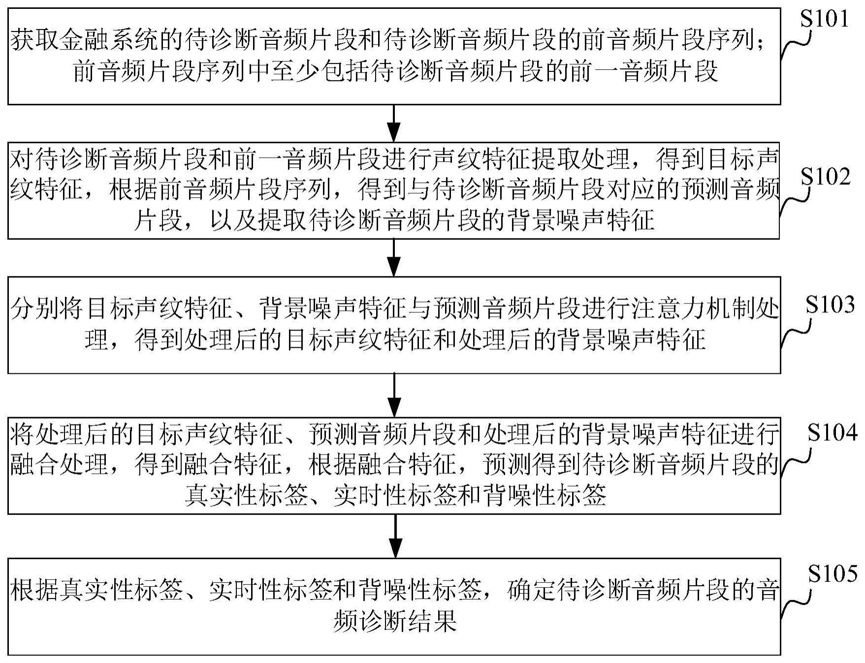 音频诊断方法、装置、计算机设备和存储介质与流程