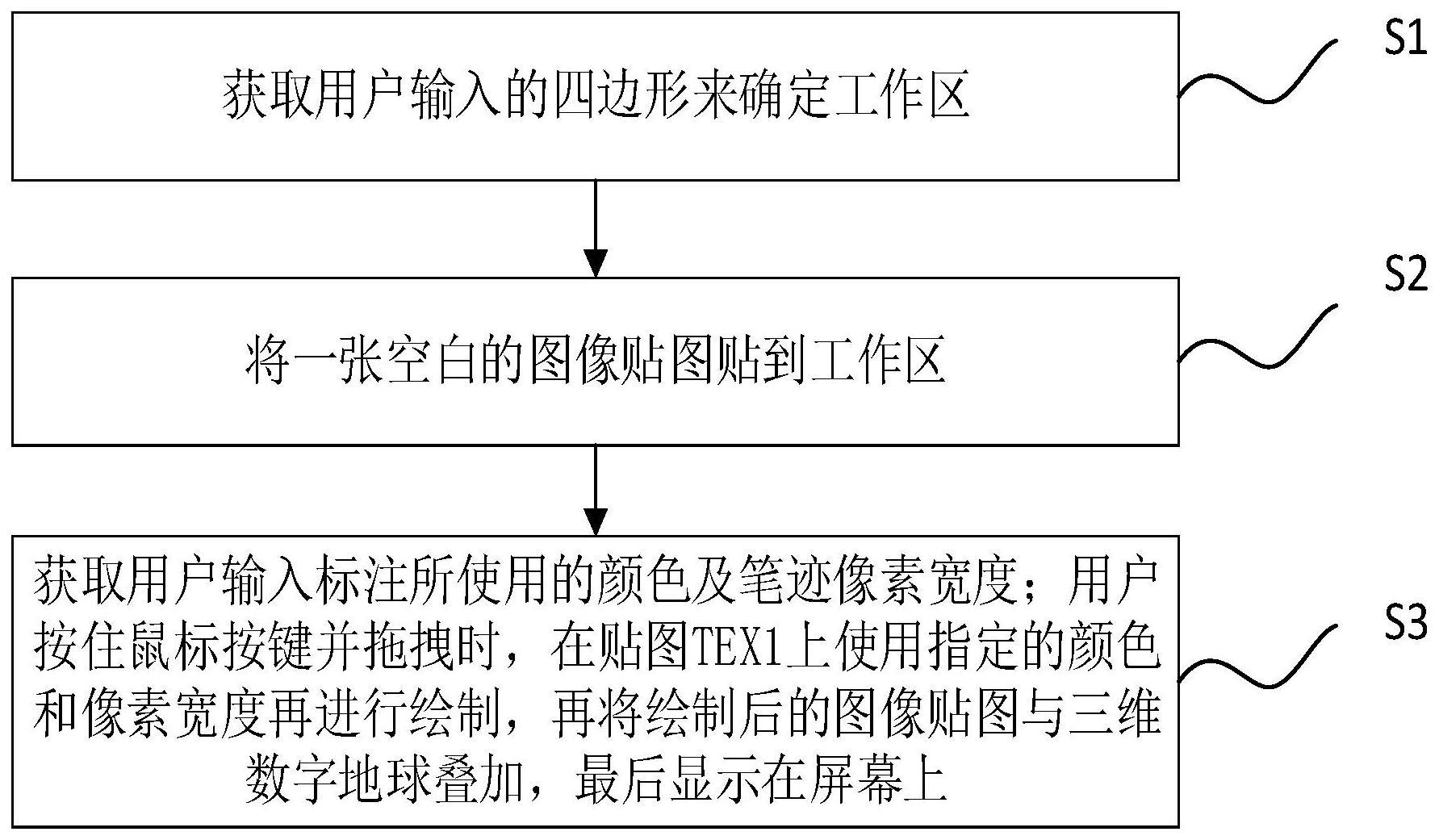 在三维地形地质图上精确标注多元信息的方法及系统