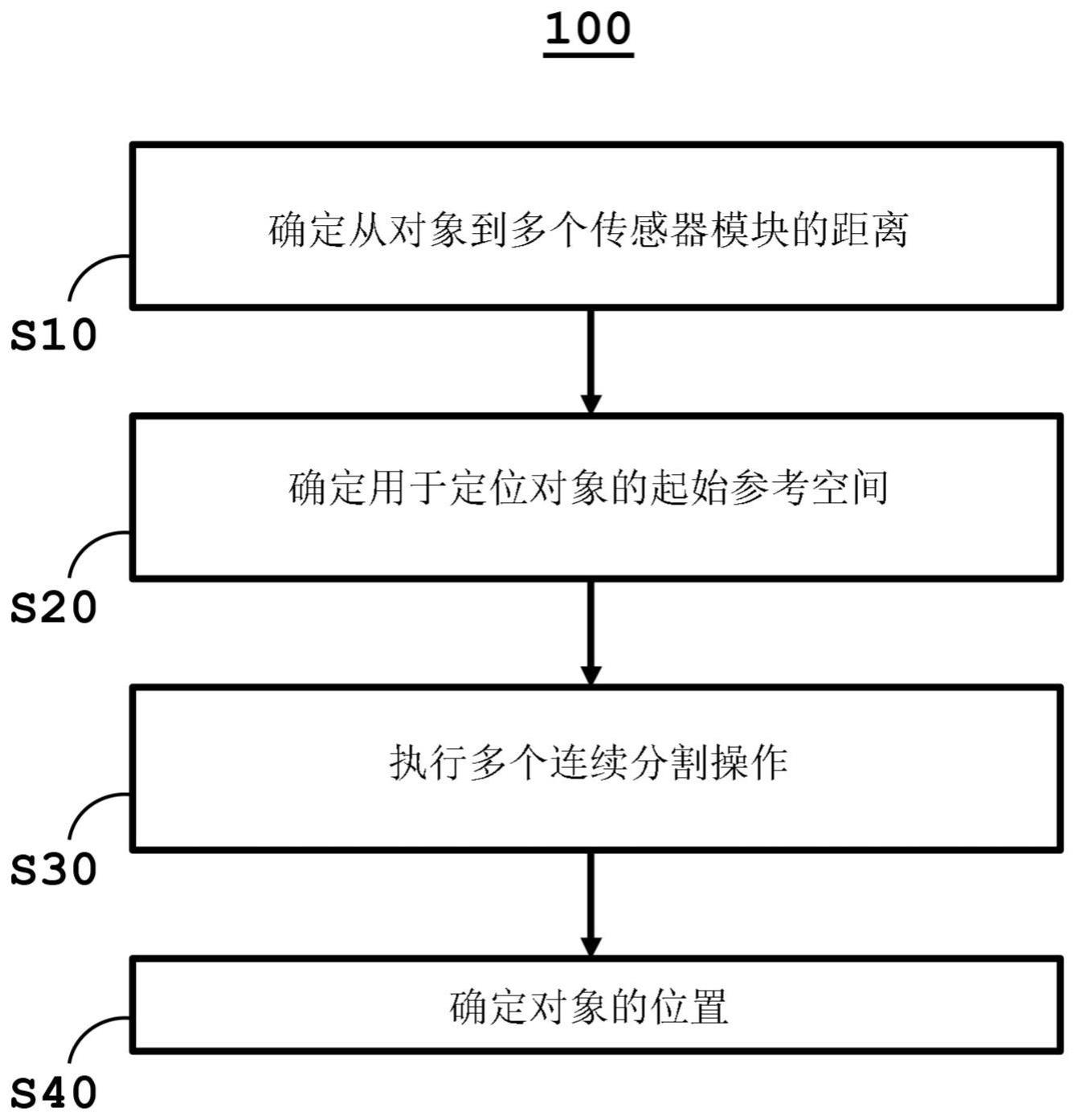 用于估计对象的位置的方法与流程