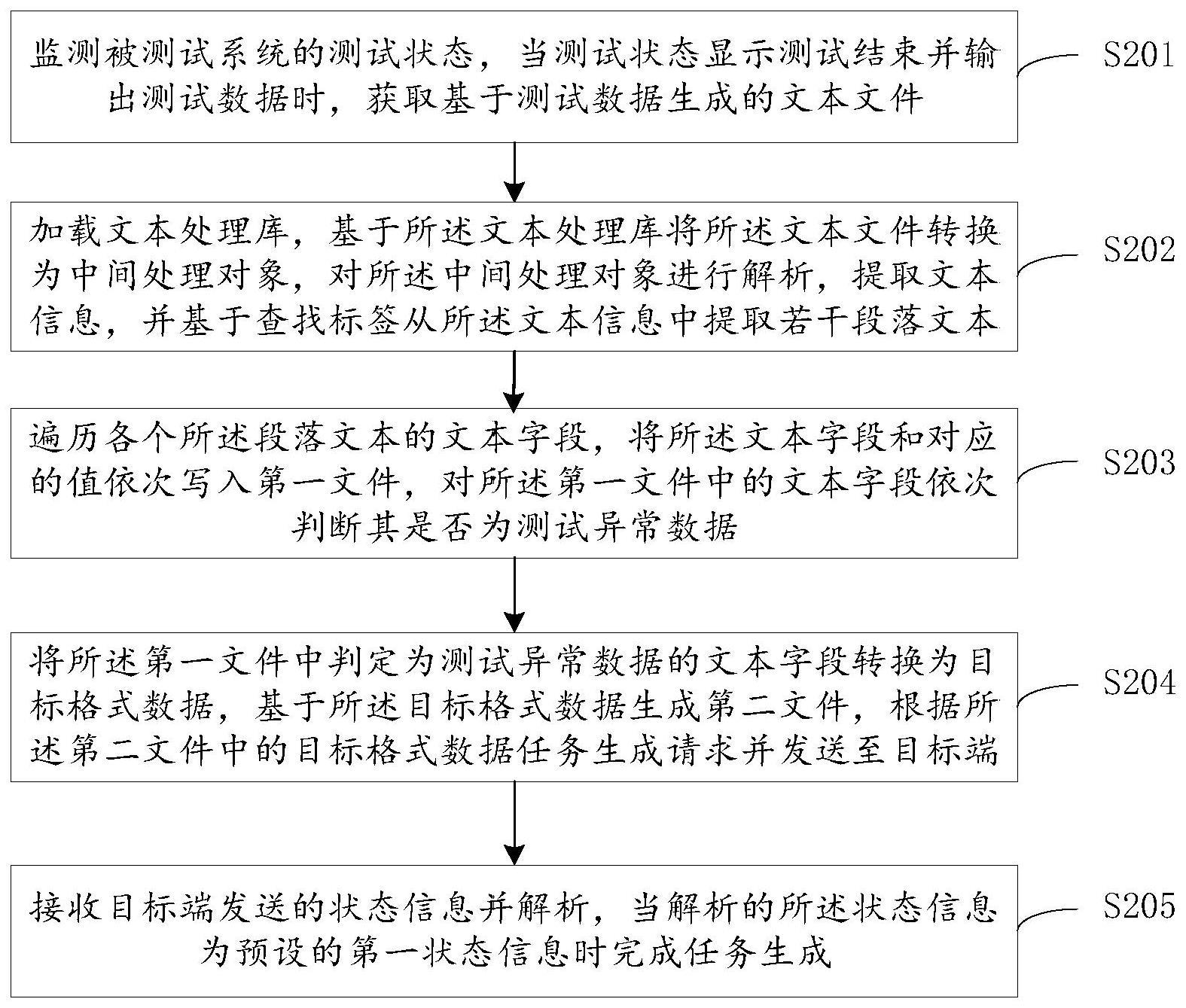 一种基于测试数据的任务生成方法及相关设备与流程