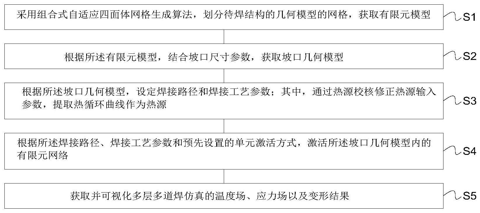 用于电弧焊接的多层多道焊的仿真方法和系统与流程