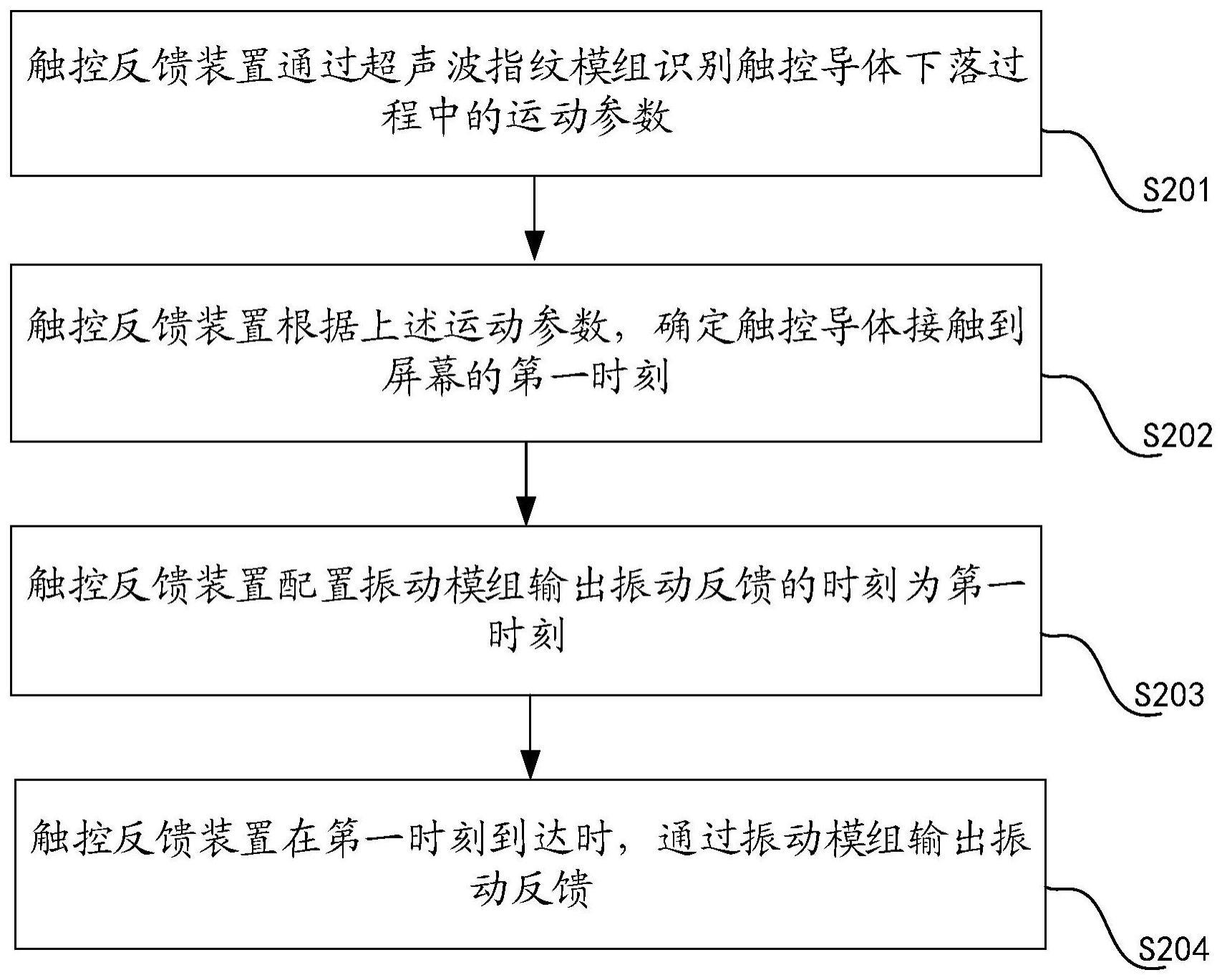 触控反馈方法、装置、电子设备及可读存储介质与流程