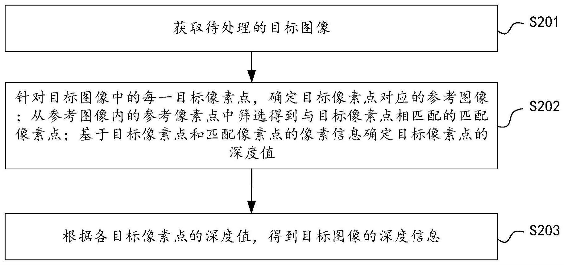 图像处理方法、装置、电子设备及计算机可读存储介质与流程