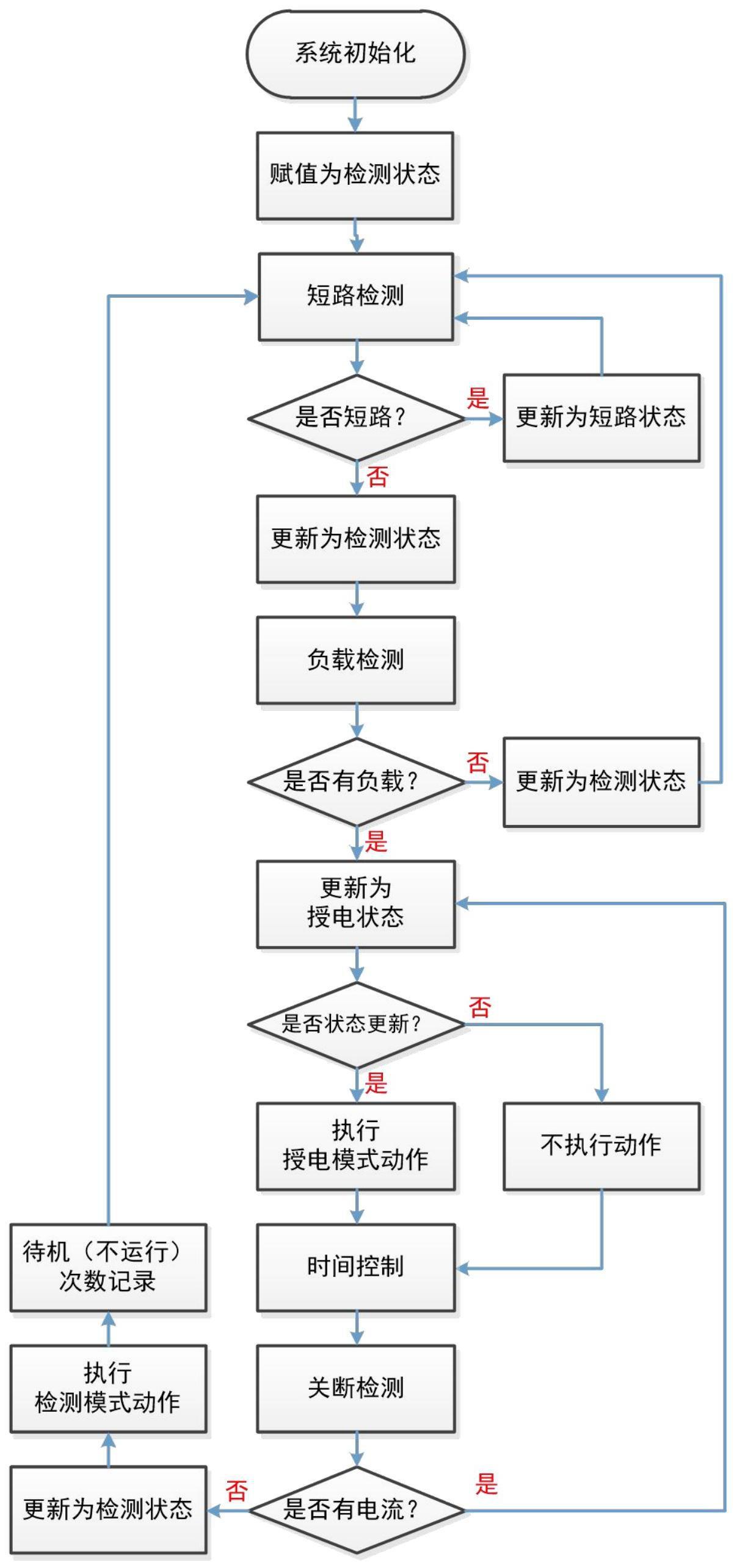 一种智慧授电系统的运行方法