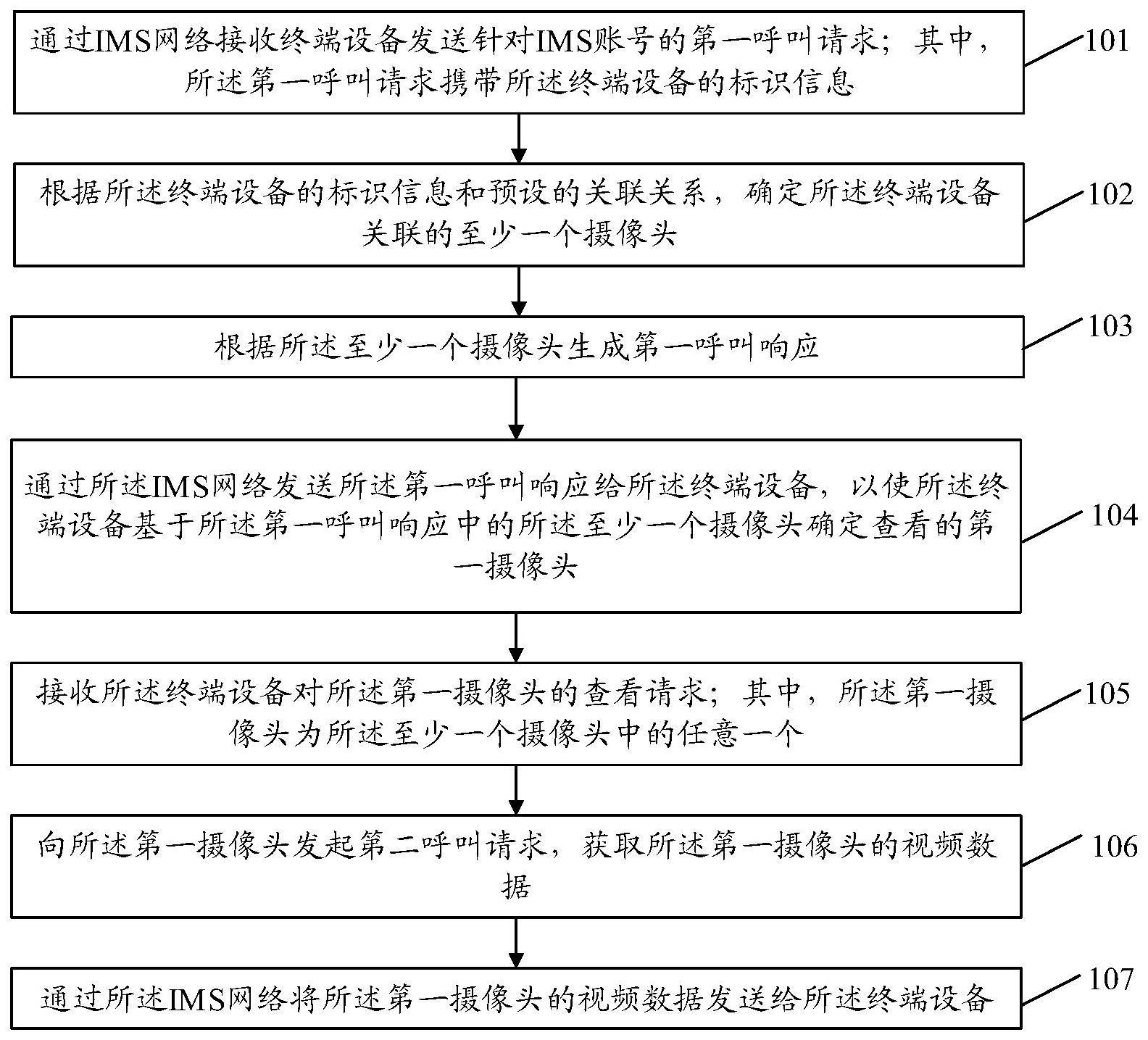 一种视频监控方法、装置、设备及存储介质与流程