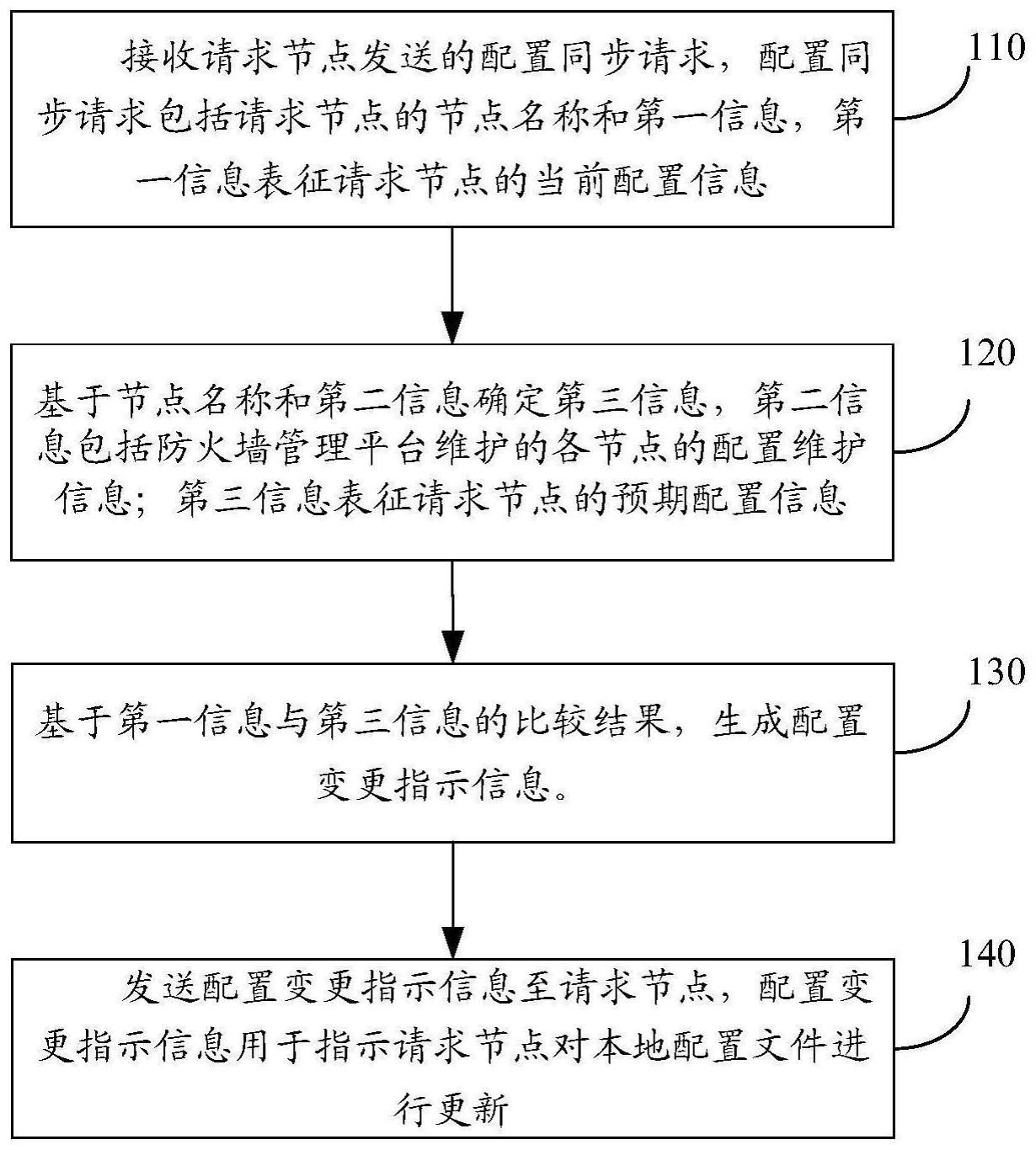 配置信息的同步方法、装置、设备和存储介质与流程