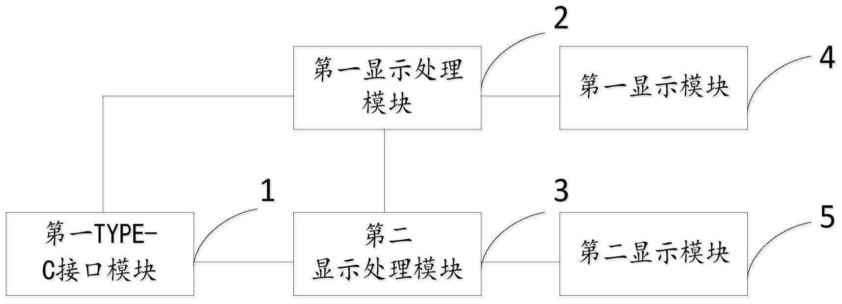 一种MST显示扩展控制电路及装置的制作方法