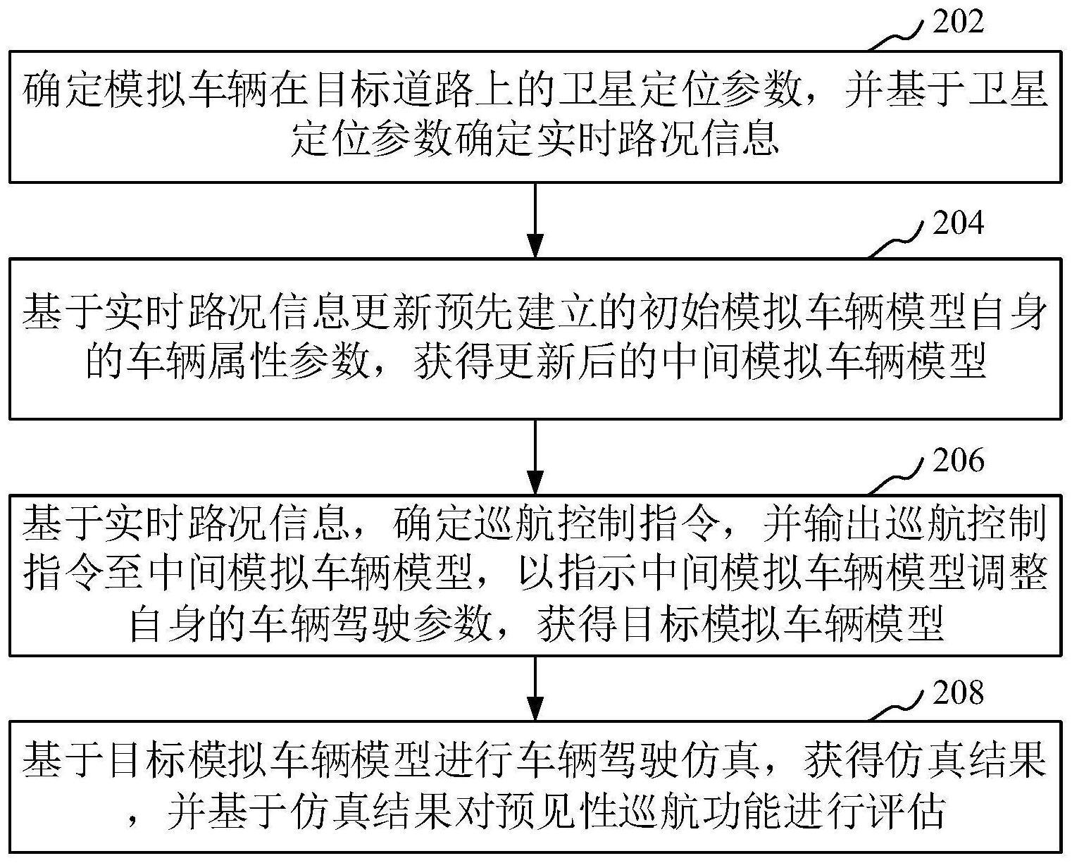 预见性巡航功能的评估方法、系统和计算机设备与流程