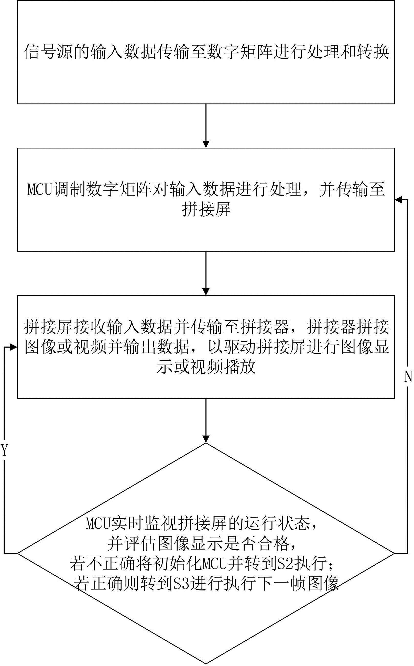 一种拼接屏联动系统及视频拼接方法与流程