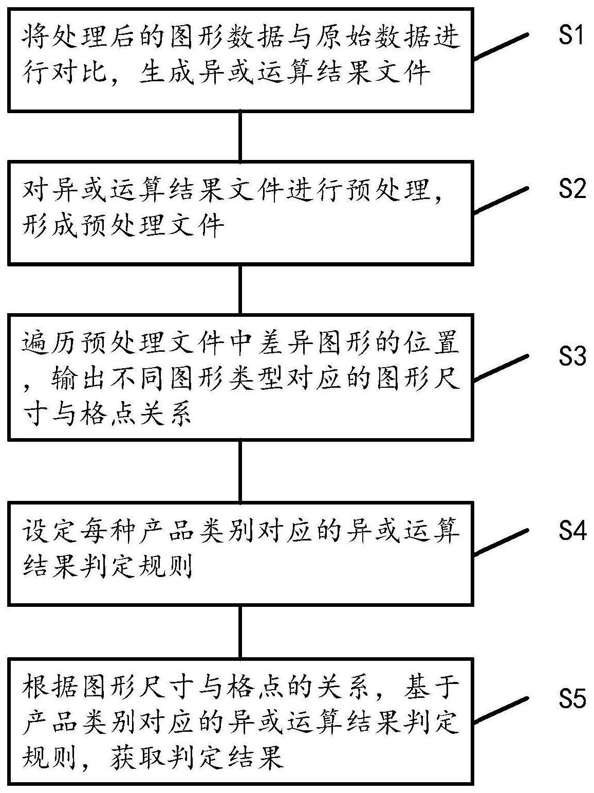 一种光罩数据比对方法、系统、设备及存储介质与流程