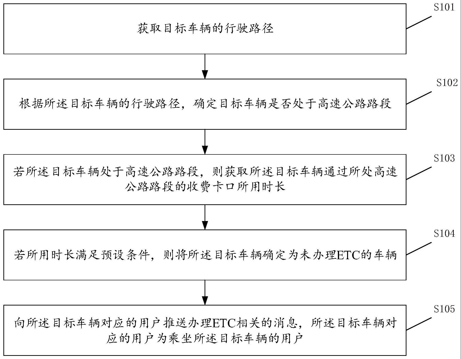 一种消息推送方法及装置与流程