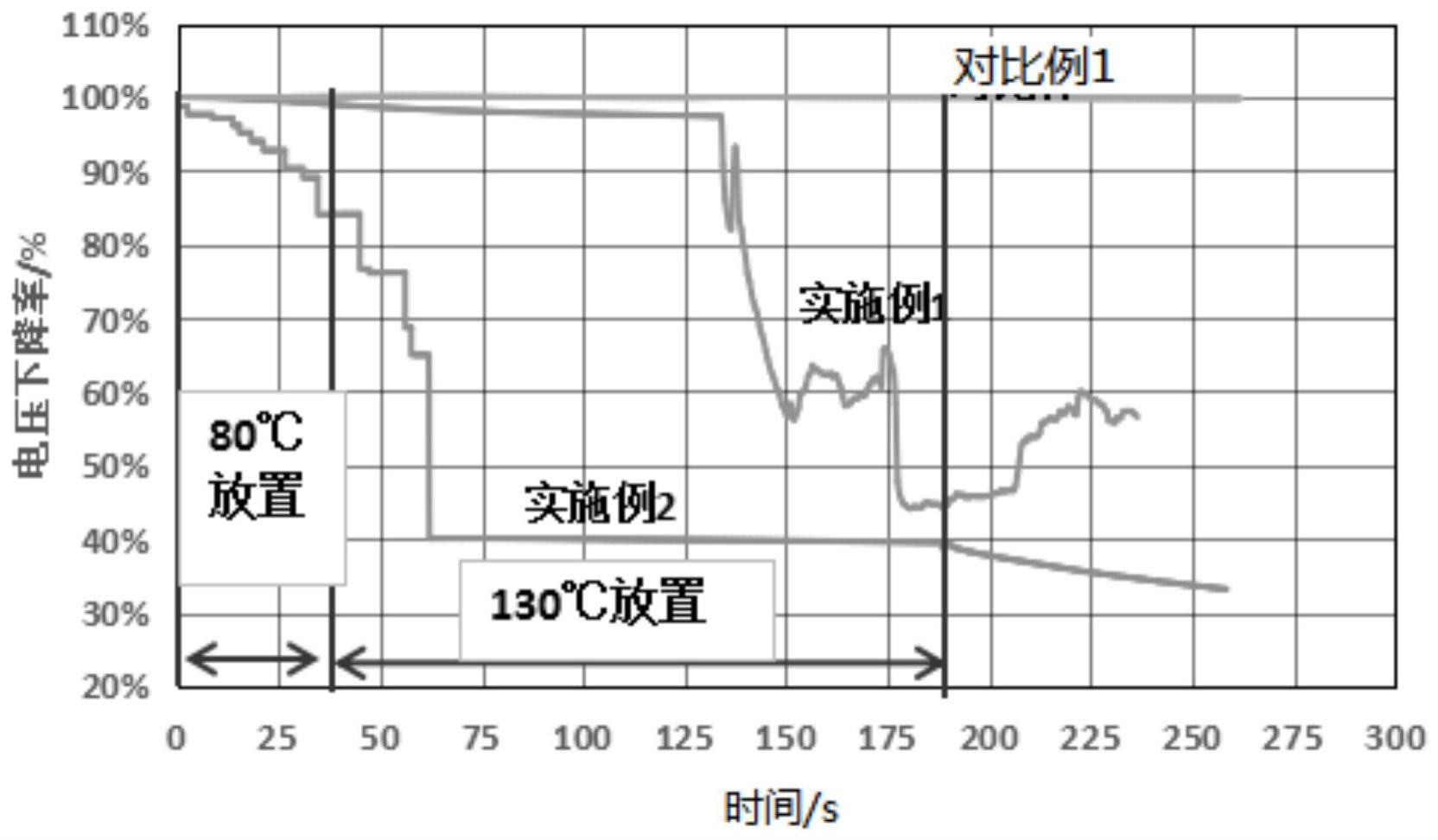 核壳材料及其制备方法、复合隔膜和锂离子电池与流程