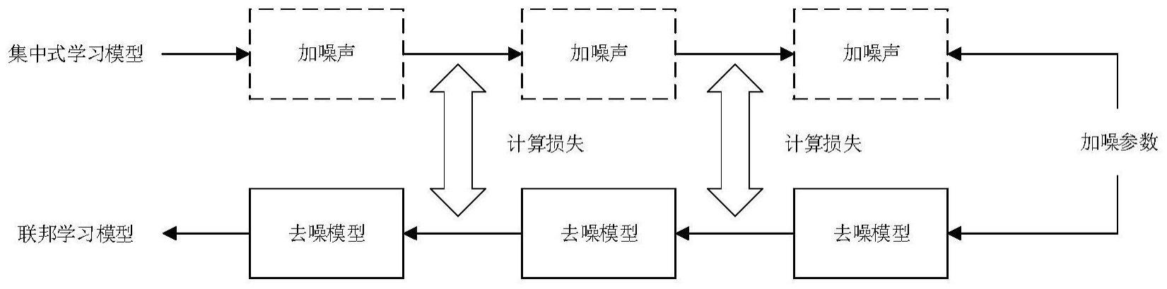 一种联邦学习提升方法及装置与流程