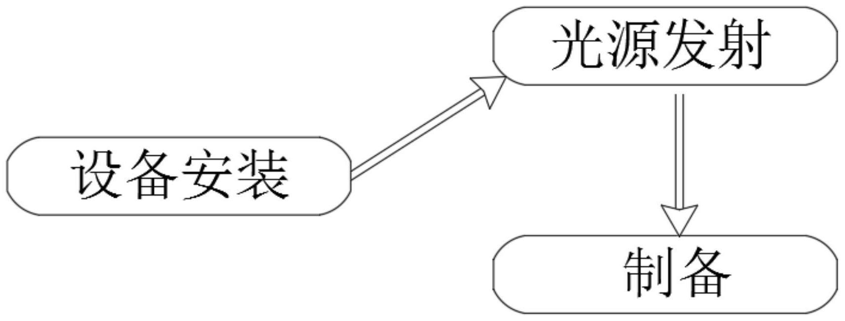 一种PB相位光学元件的制备方法与流程