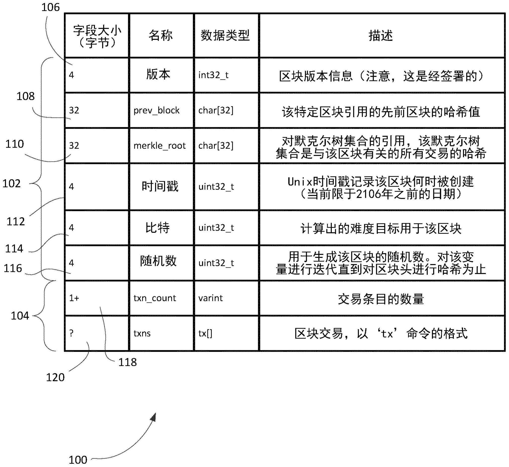 用于具有交叉引用的流式区块模板的方法和系统与流程