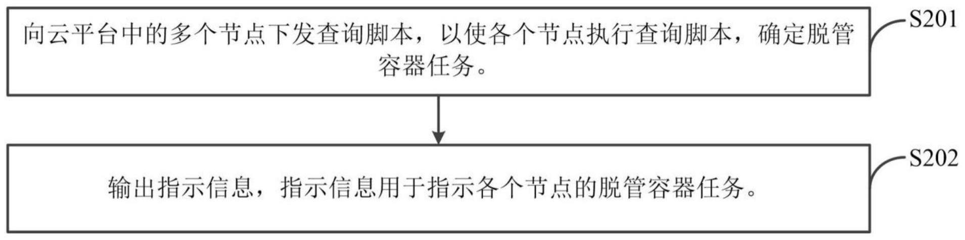 容器任务查询方法、装置、设备及存储介质与流程