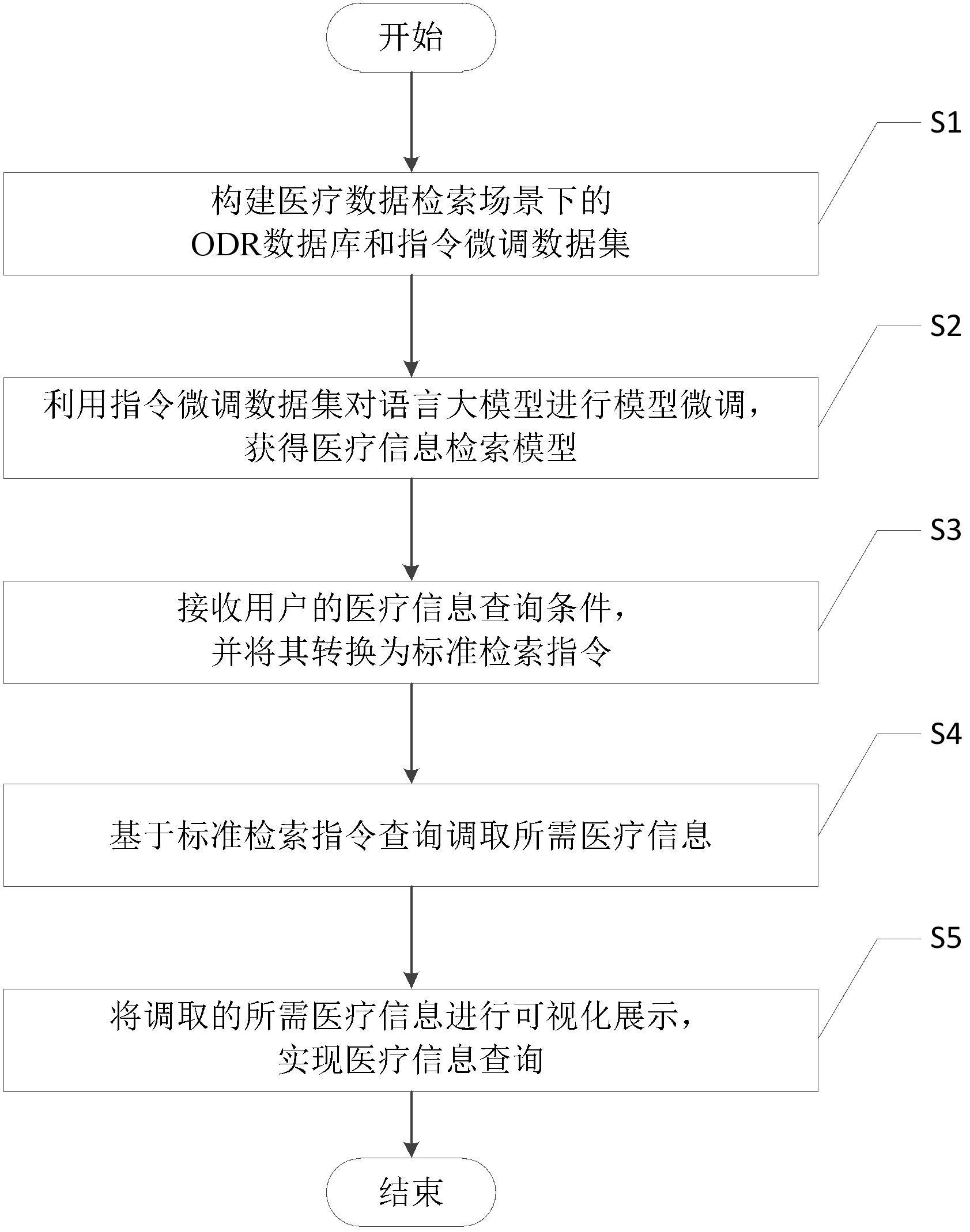 一种基于预训练大模型的医疗信息查询系统及方法与流程