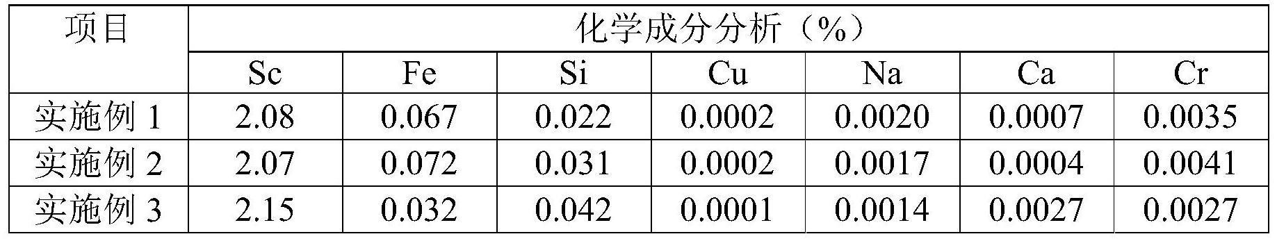 一种均质化铝钪中间合金的制备方法与流程