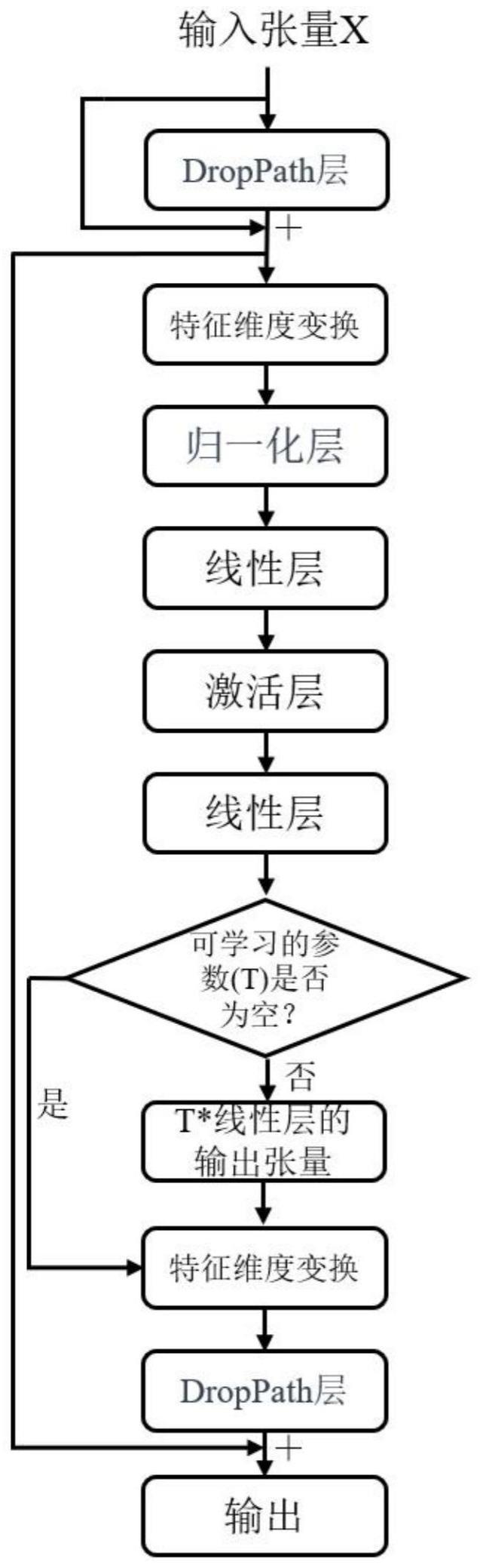 基于改进的YOLOv5s网络模型复杂水环境下目标检测方法及系统