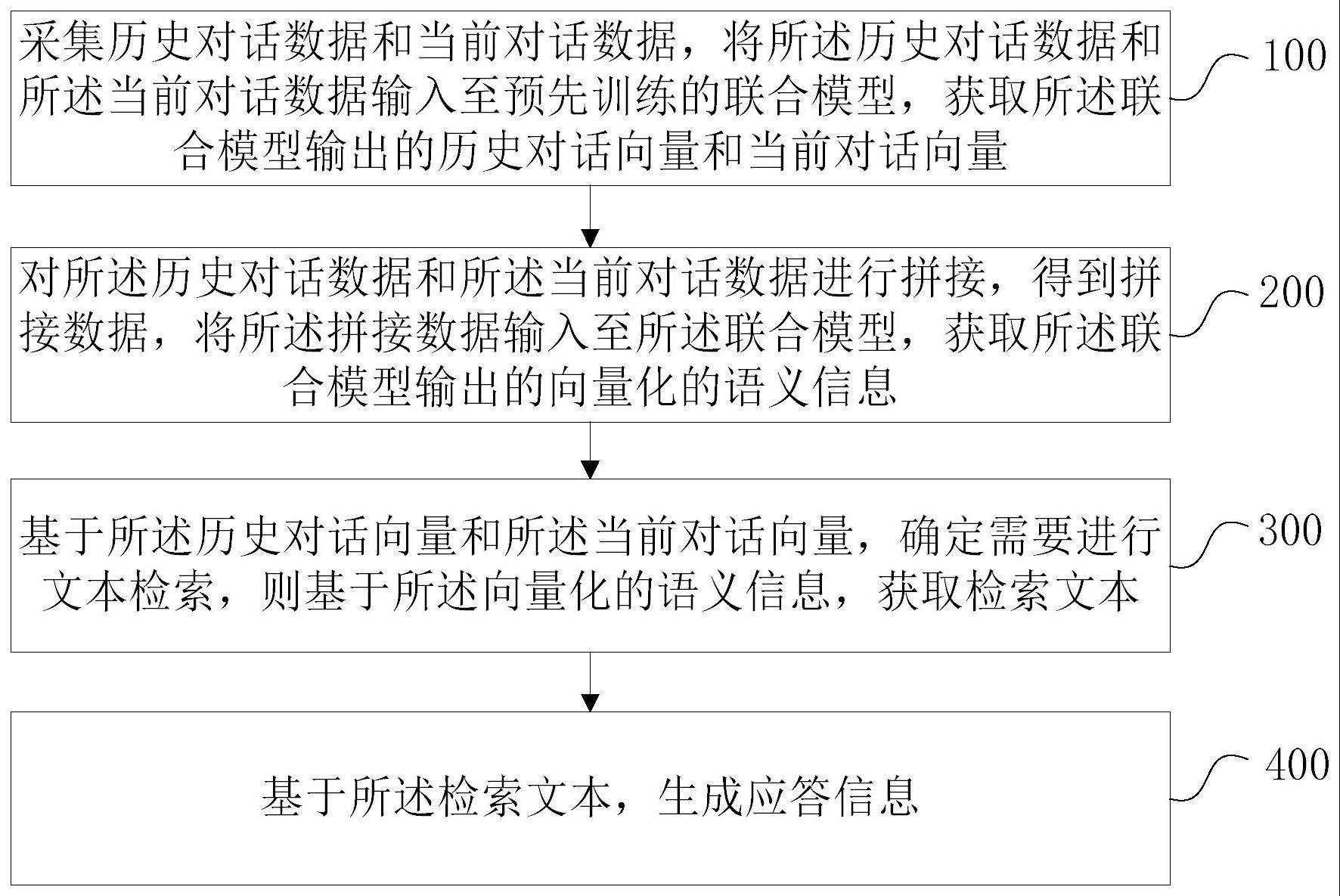 多轮对话交互处理方法、装置、设备和存储介质与流程