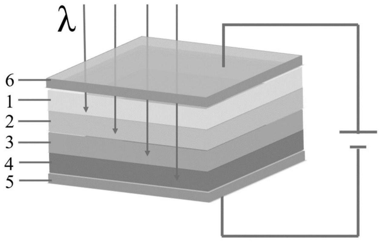 低光谱响应线性相关系数的多层带隙结构光谱探测器
